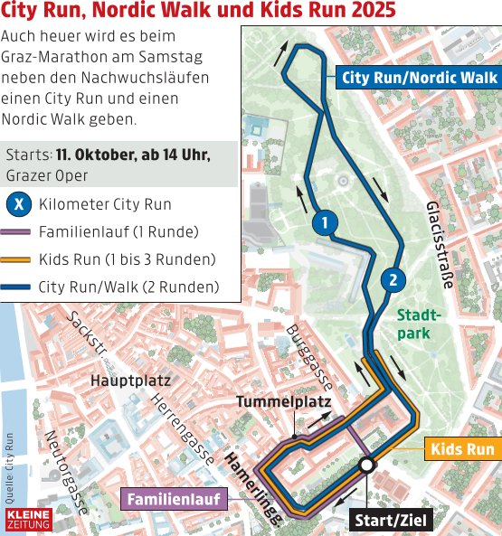 Wiener Städtische City Run 5.0 – 2026